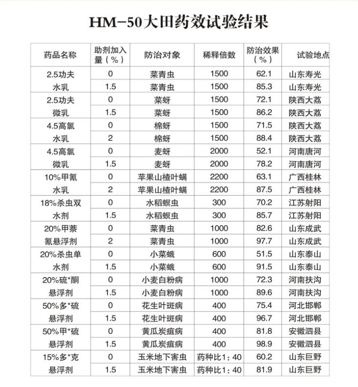 大田藥效實(shí)驗(yàn)結(jié)果.jpg